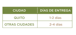 Tiempos Entrega Recuadro Para Paginas De Preguntas Frecuentes Etc
