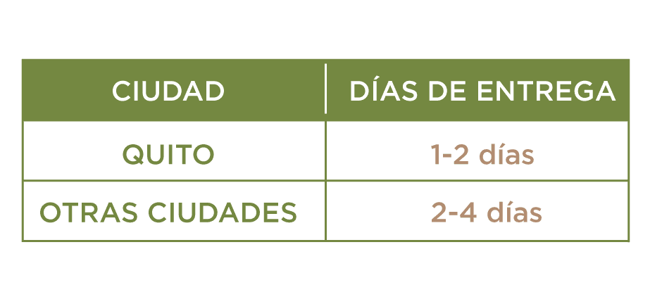 Tiempos Entrega Recuadro Para Paginas De Preguntas Frecuentes Etc