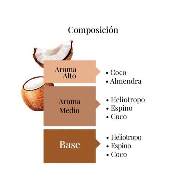 Mario Fissi-Fruist Soap Cocco 200G