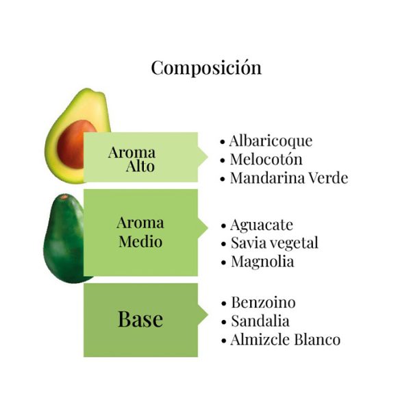 Mario Fissi-Fruits Soap Avocado 200G